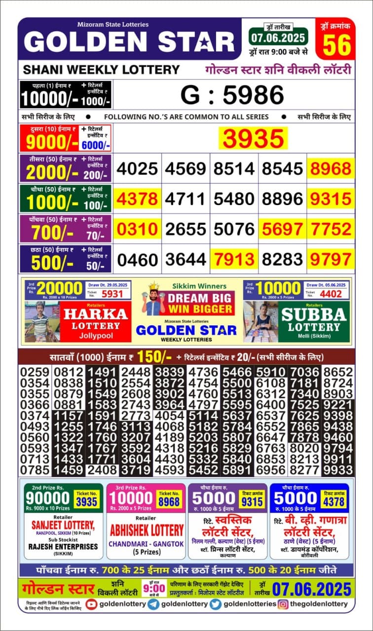 Lottery Result Today June 7, 2025