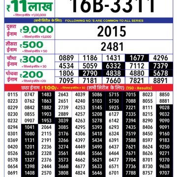 Lottery Result Today June 8, 2025