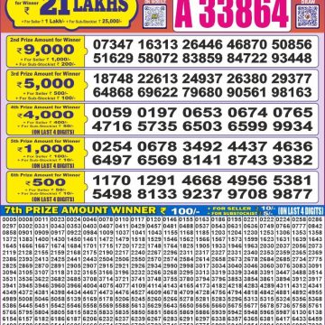 Lottery Result Today June 8, 2025