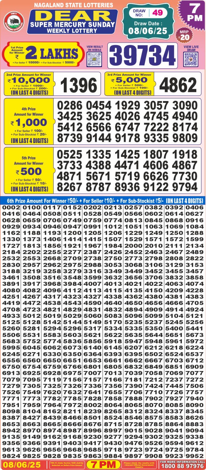 Lottery Result Today June 8, 2025
