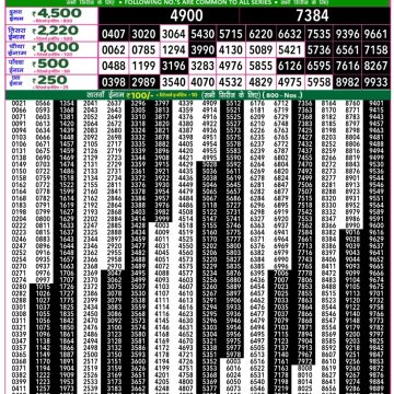 Lottery Result Today June 8, 2025