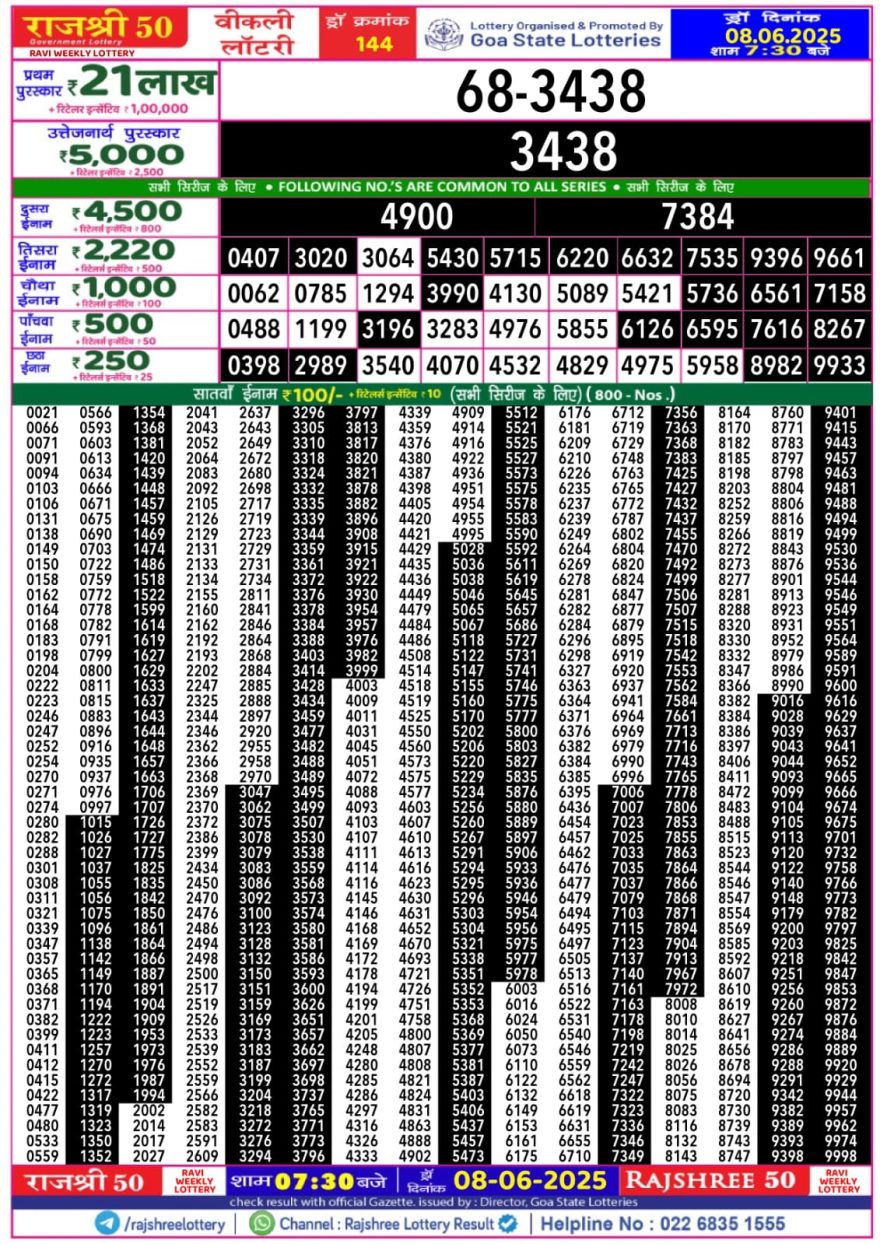 Lottery Result Today June 8, 2025