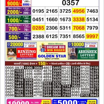 Lottery Result Today June 7, 2025