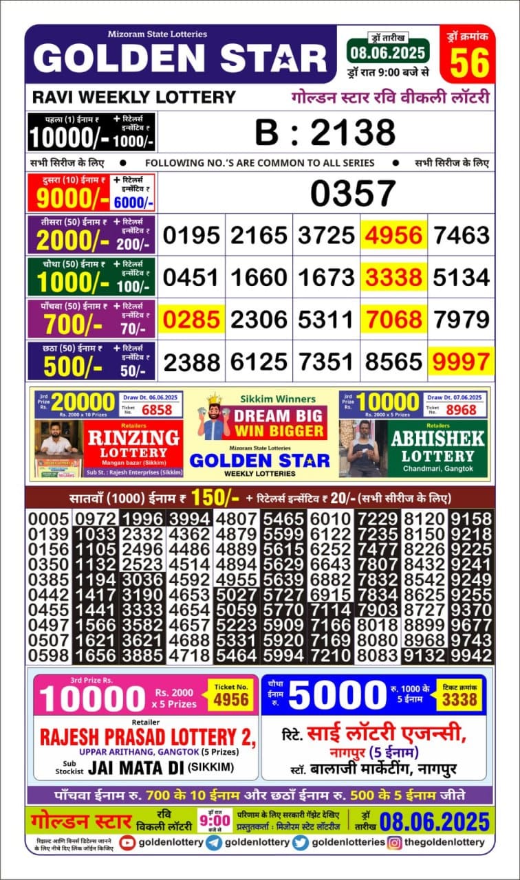 Lottery Result Today June 7, 2025