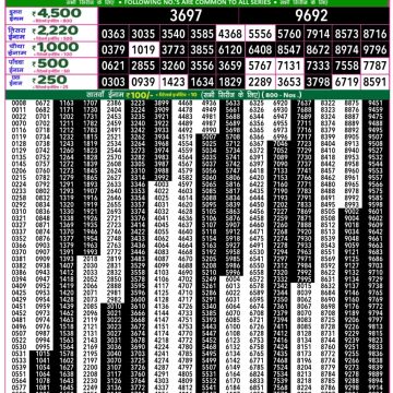 Lottery Result Today June 9, 2025