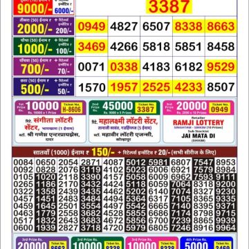 Lottery Result Today June 9, 2025