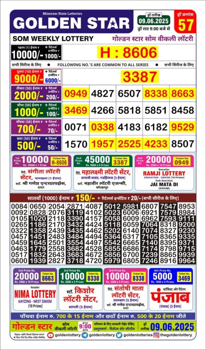 Lottery Result Today June 9, 2025