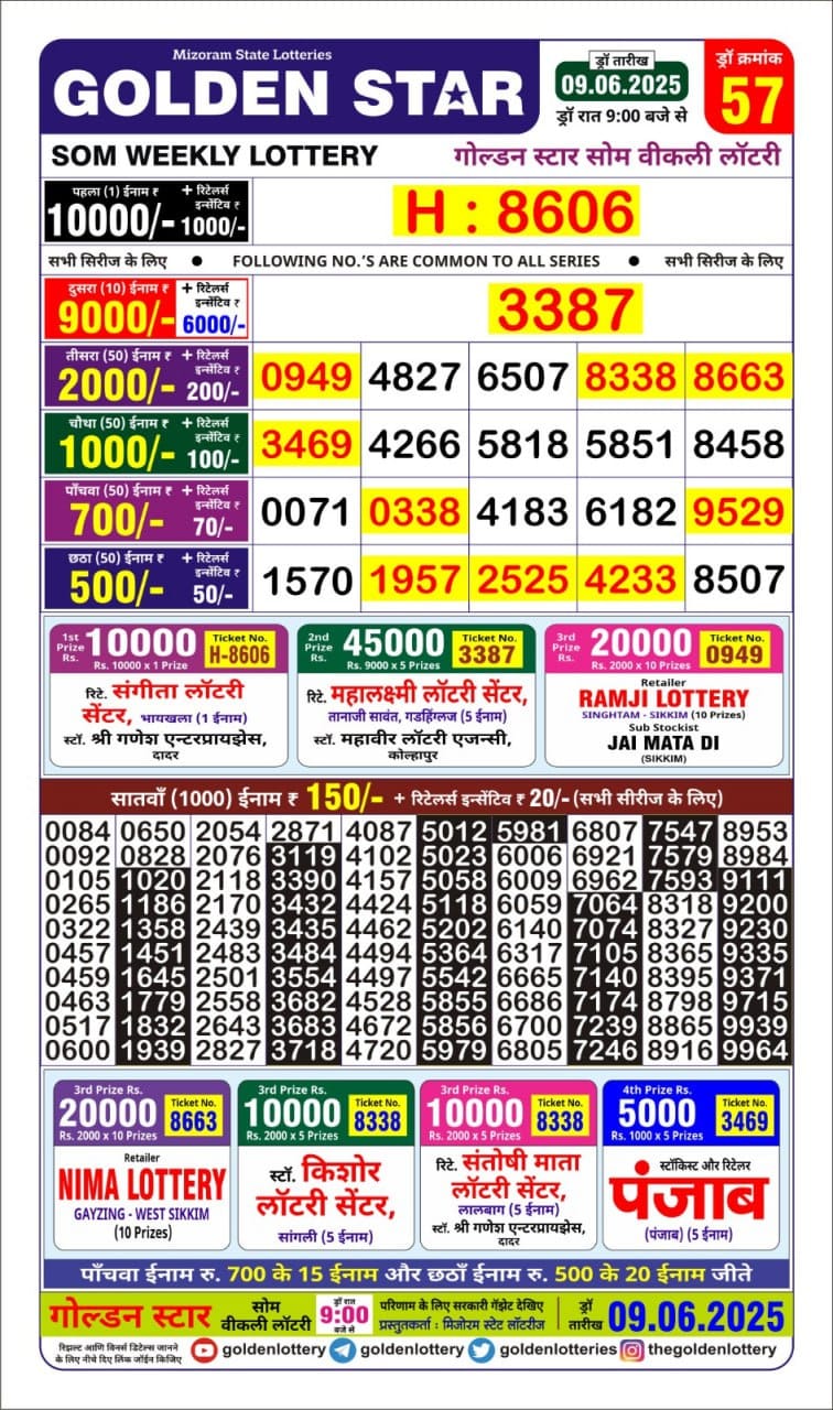Lottery Result Today June 9, 2025
