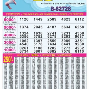 Lottery Result Today June 10, 2025