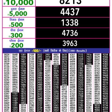 Lottery Result Today June 10, 2025