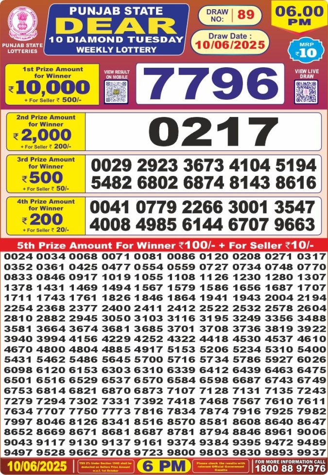 Lottery Result Today June 10, 2025