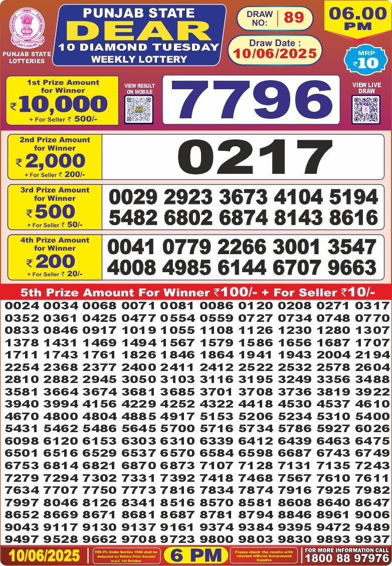 Lottery Result Today June 10, 2025