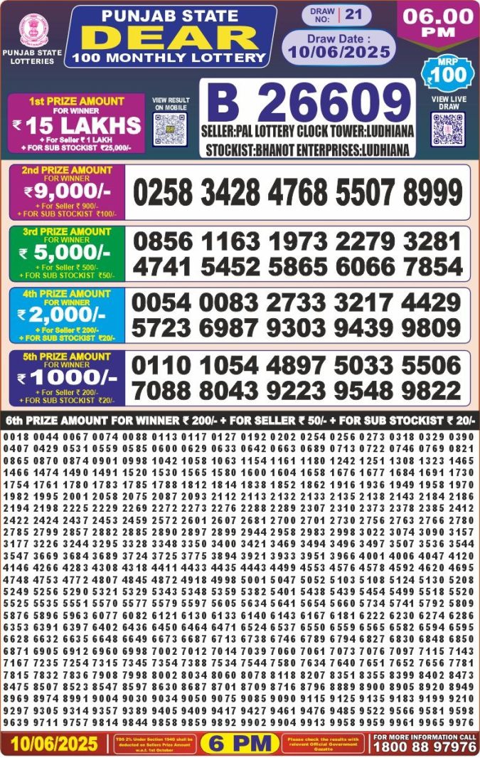 Lottery Result Today June 10, 2025