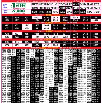 Lottery Result Today June 10, 2025