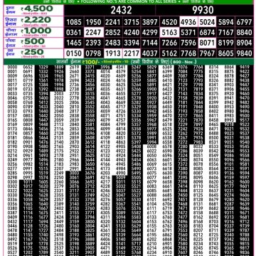 Lottery Result Today June 10, 2025