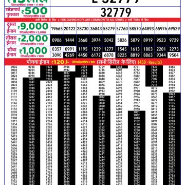 Lottery Result Today June 10, 2025