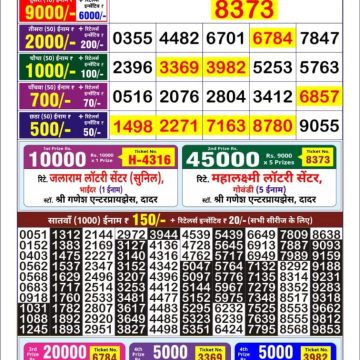 Lottery Result Today June 10, 2025