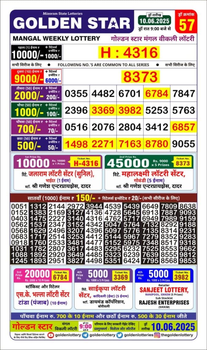 Lottery Result Today June 10, 2025