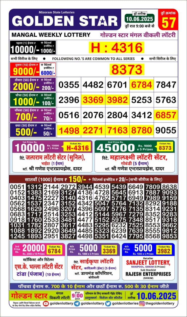 Lottery Result Today June 10, 2025