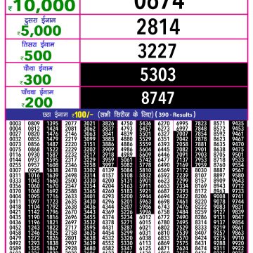 Lottery Result Today June 11, 2025