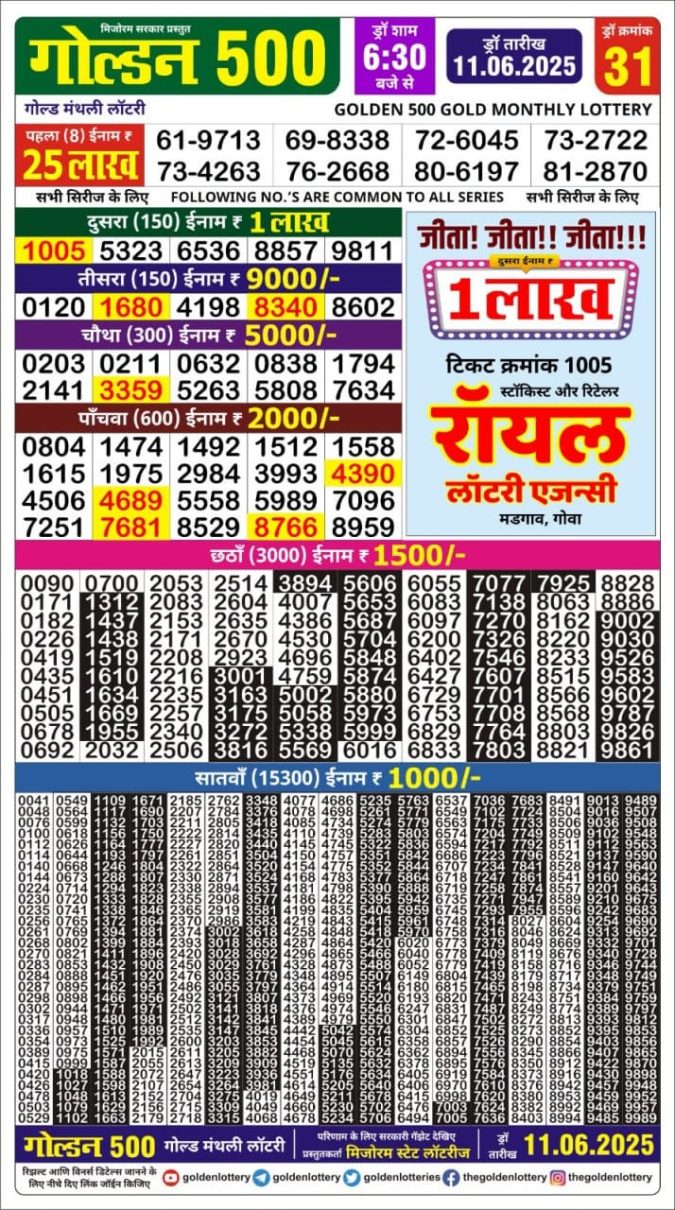 Lottery Result Today June 11, 2025