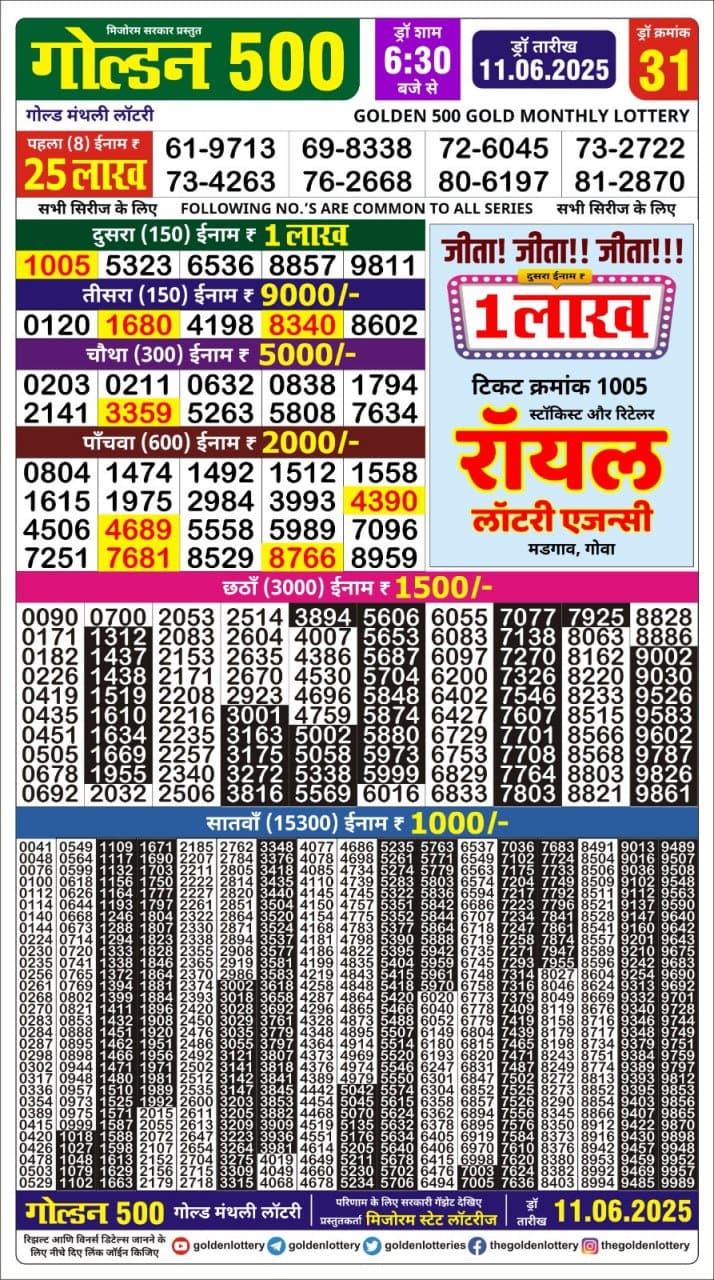 Lottery Result Today June 11, 2025
