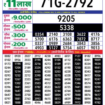 Lottery Result Today June 11, 2025