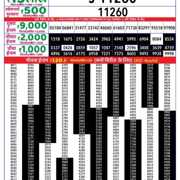 Lottery Result Today June 11, 2025
