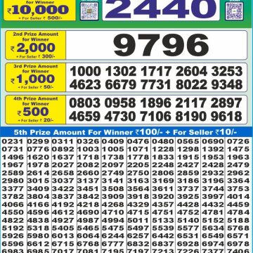 Lottery Result Today June 12, 2025