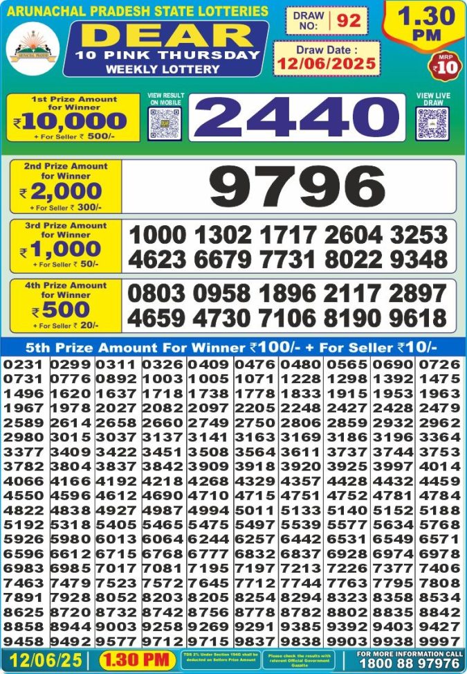 Lottery Result Today June 12, 2025