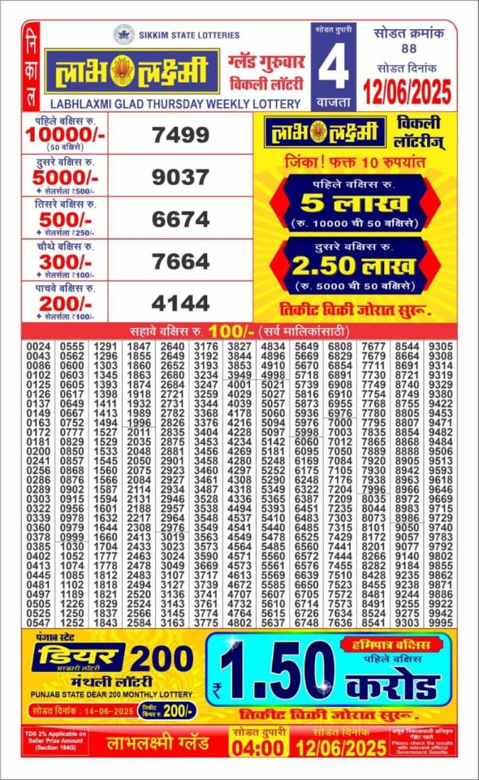 Lottery Result Today June 12, 2025