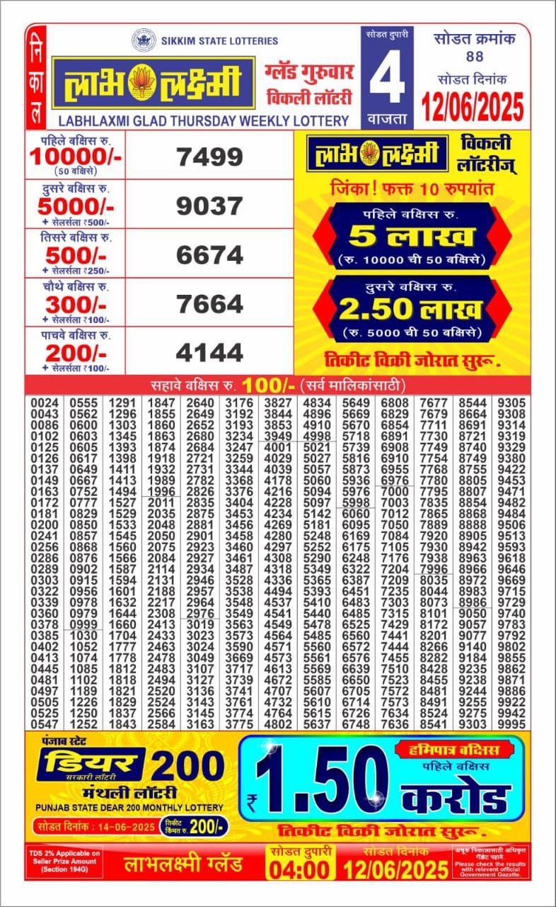 Lottery Result Today June 12, 2025