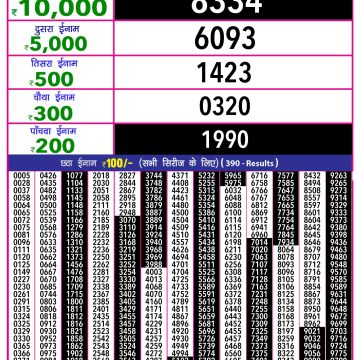 Lottery Result Today June 12, 2025