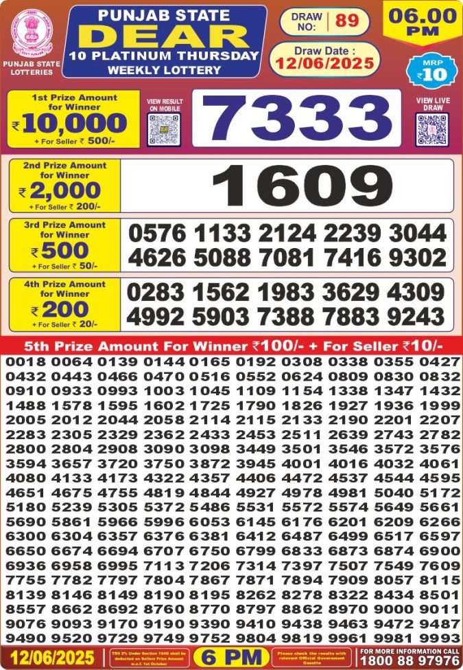 Lottery Result Today June 12, 2025