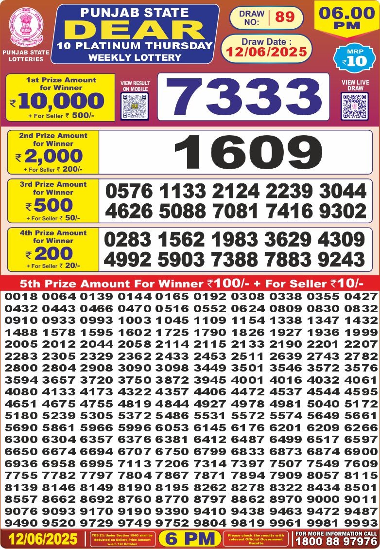 Lottery Result Today June 12, 2025