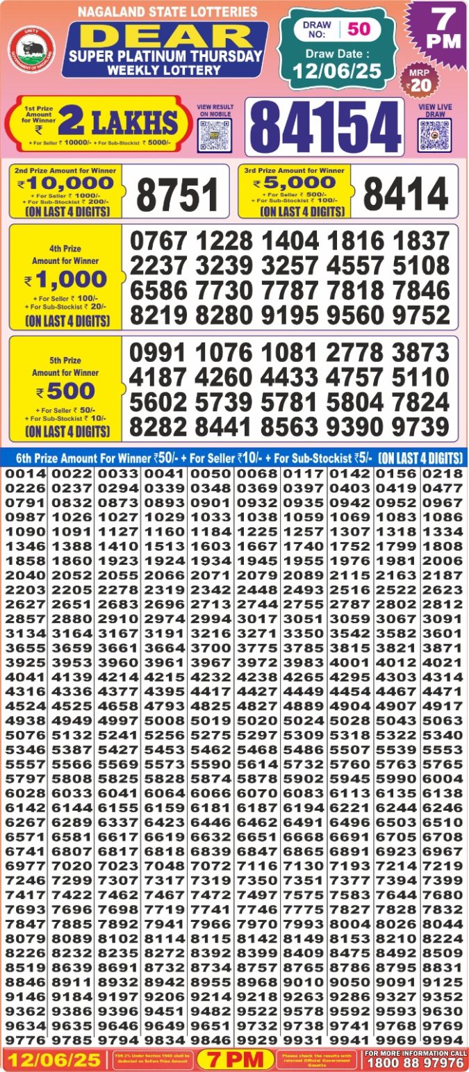Lottery Result Today June 12, 2025