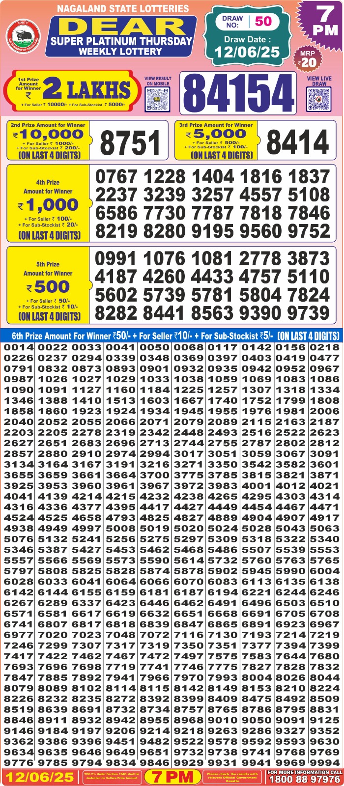 Lottery Result Today June 12, 2025