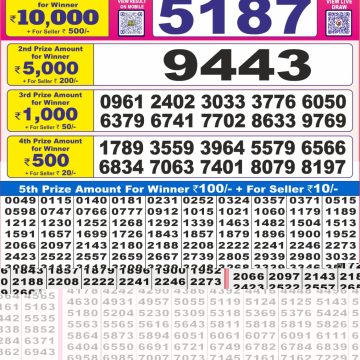 Lottery Result Today June 12, 2025