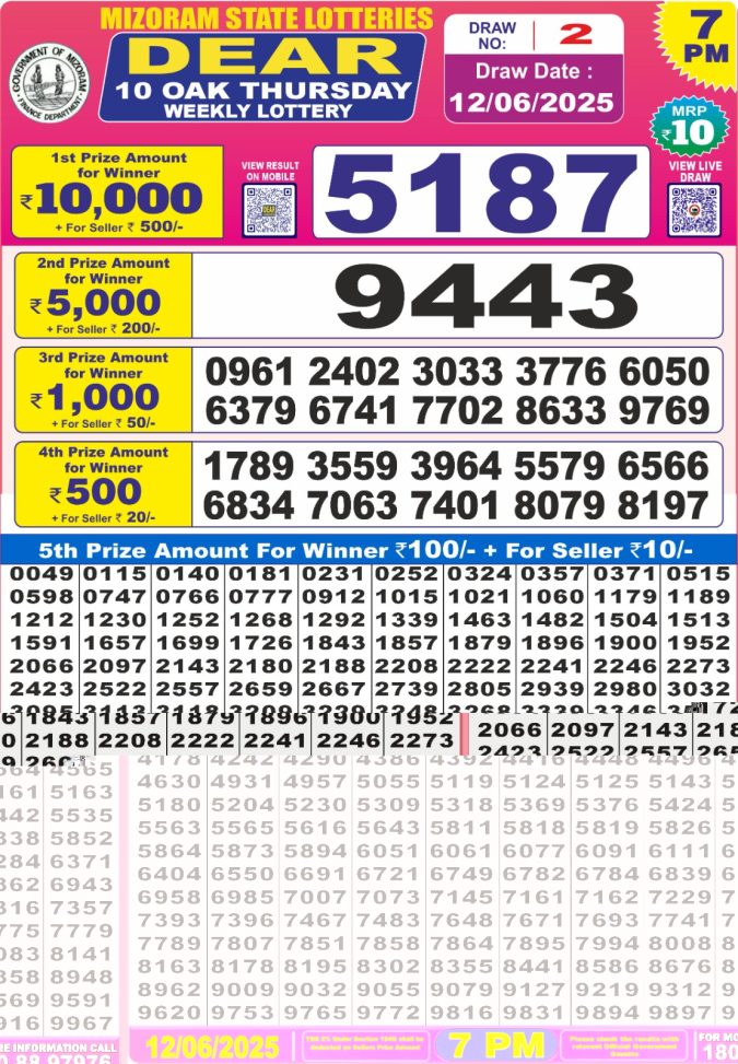 Lottery Result Today June 12, 2025