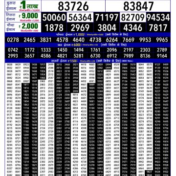 Lottery Result Today June 12, 2025