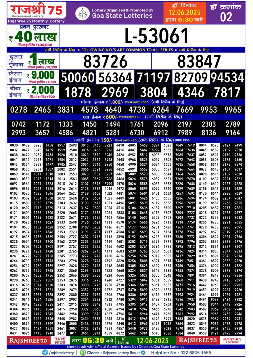 Lottery Result Today June 12, 2025