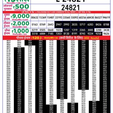 Lottery Result Today June 12, 2025