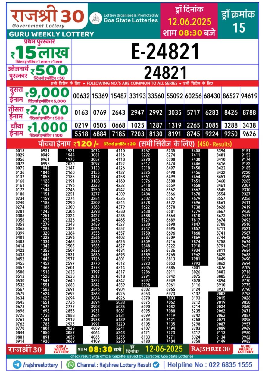 Lottery Result Today June 12, 2025