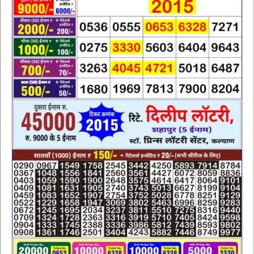 Lottery Result Today June 12, 2025