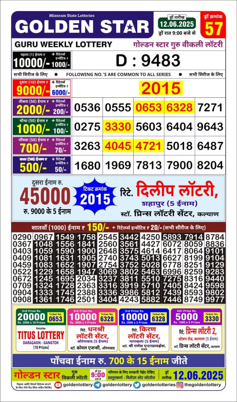 Lottery Result Today June 12, 2025