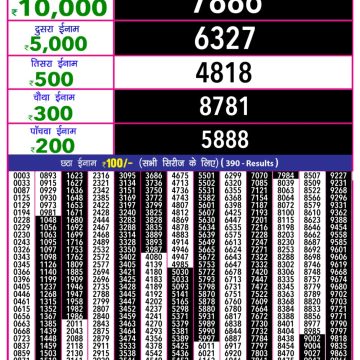 Lottery Result Today June 13, 2025