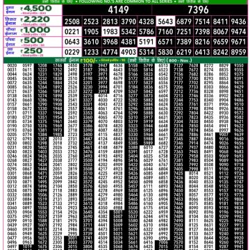 Lottery Result Today June 13, 2025