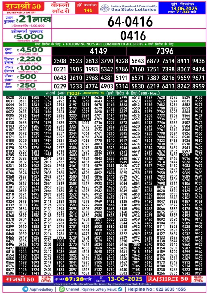 Lottery Result Today June 13, 2025