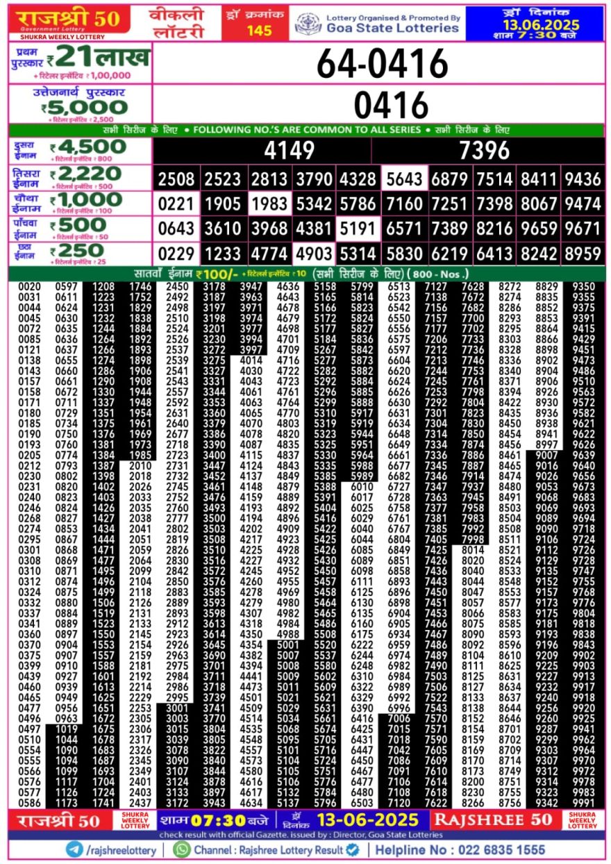 Lottery Result Today June 13, 2025