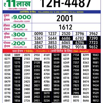 Lottery Result Today June 14, 2025
